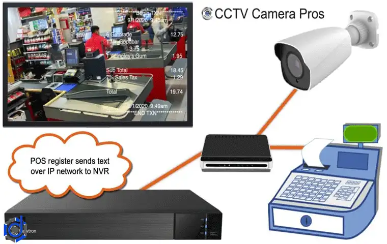 پک دوربین مداربسته داهوا 